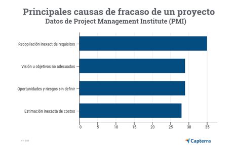 Pasos De C Mo Hacer Un Plan De Trabajo Infalible