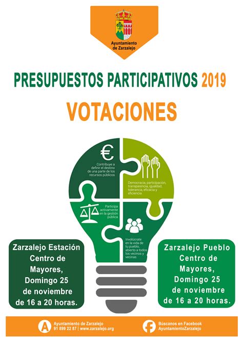 VOTACIONES PRESUPUESTOS PARTICIPATIVOS 2019 Ayuntamiento De Zarzalejo