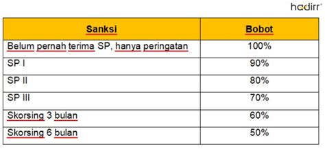 Cara Menghitung Bonus Tahunan Karyawan Beserta Contohnya Aplikasi