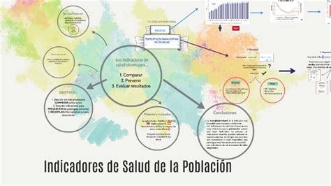 Indicadores De Salud De La Población By Laura Perez Sanchez On Prezi