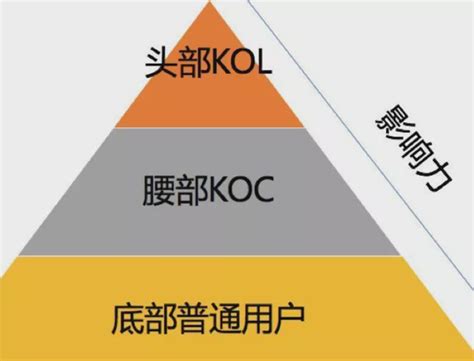 小红书kol、koc怎么推广？小红书kol、koc 账号怎么对接？ 知乎