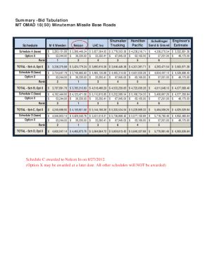 Fillable Online Flh Fhwa Dot Bid Tabulation Mt Omad Minuteman