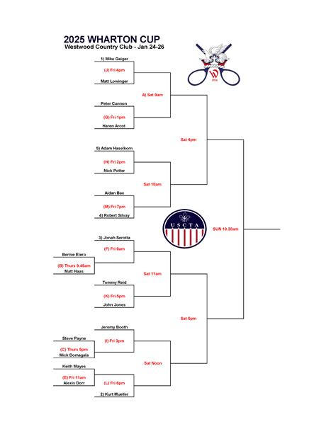 USCTA | 2025 Wharton Cup
