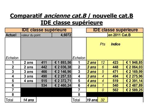 PPT PROTOCOLE GRILLES IDE classe normale et classe supérieure