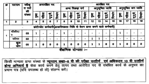 Kanker Baster Court Recruitment कांकेर बस्तर जिला न्यायालय में निकली