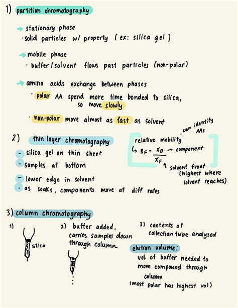 Bioc 2580 Bioc 2580 Lecture Notes Chormotography Types Handwritten