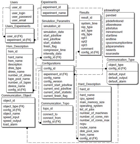 A Schematic Of The Entire Database That Describes