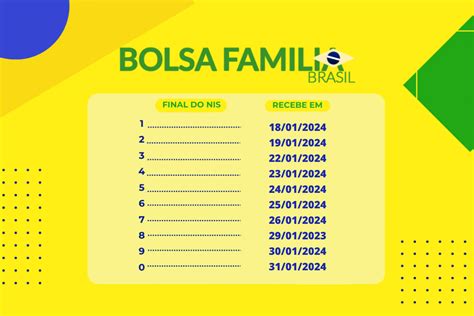 Tabela Do Bolsa Fam Lia Foi Divulgada Antecipa O Veja Como Ser