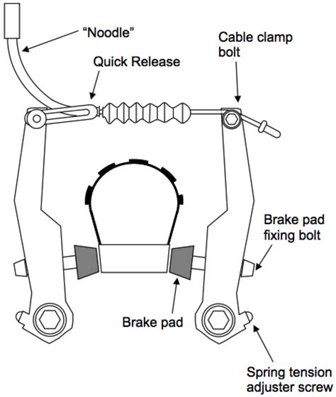 Bicycle Brake System Diagram Trick Patents Bicycle Braking S