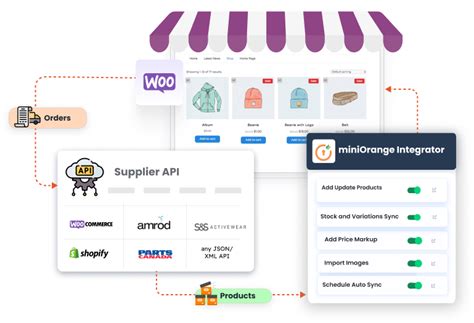 Woocommerce Api Product Sync Woocommerce Rest Api Authentication