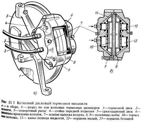 Билет №29