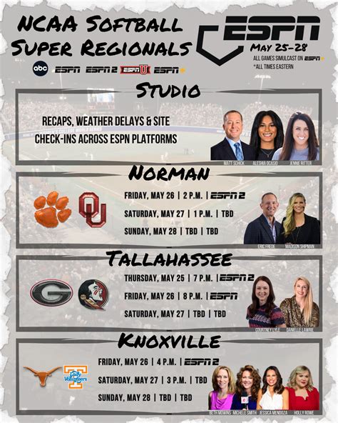 Roadtowcws Espn Platforms Present Every Pitch Of The Ncaa Softball