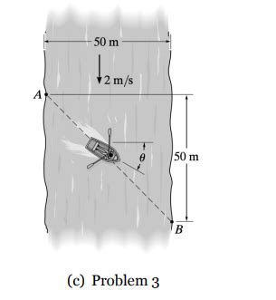 Solved A Man Can Row A Boat At M S In Still Water He Chegg