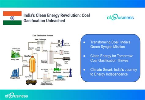 India S Coal Gasification Program A Path To Energy Self Reliance