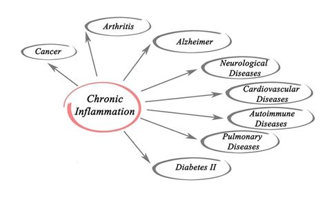 Inflammation: Blood Tests May Help Determine Causes