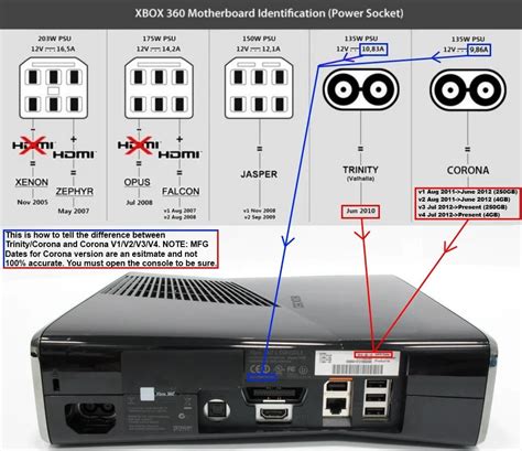 Xbox 360 RGH LT3 Modchip Install Service Trinity Corona Jasper Falcon