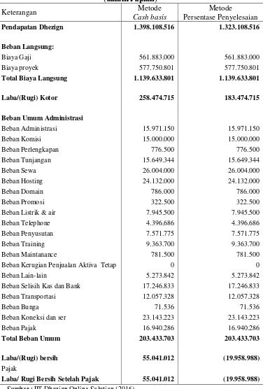 Analisis Penerapan Psak No Tahun Tentang Pengakuan Dan