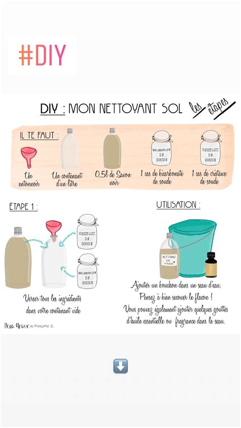 NETTOYANT NATUREL POUR LE SOL DIY ASTUCES NATURELLES Peau Neuve