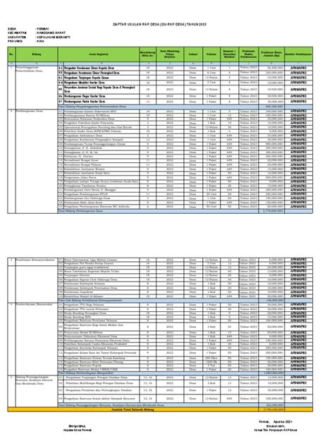 14 Format Du Rkp Desa 2023 Pdf