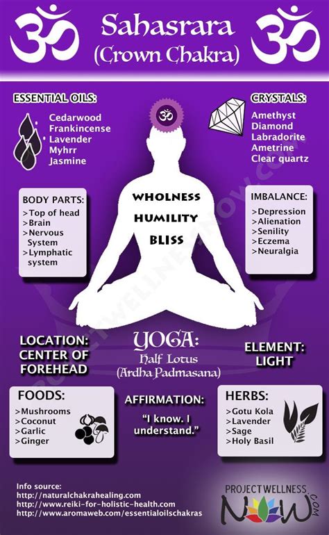 What You Need To Know About Your Crown Chakra In 2020 Chakra