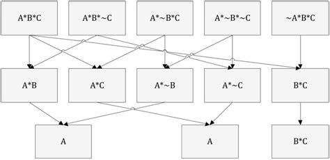 Boolean Minimization Download Scientific Diagram