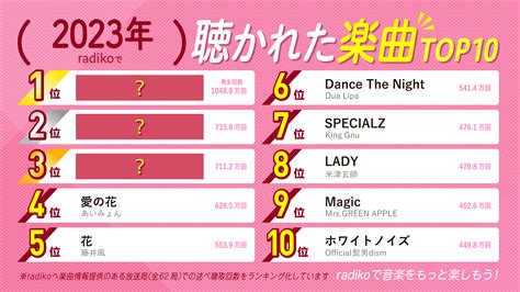 【2023年】radikoで聴かれた楽曲ランキングtop50！～流行りの最新人気曲はこれだ！～ 無料のアプリでラジオを聴こう