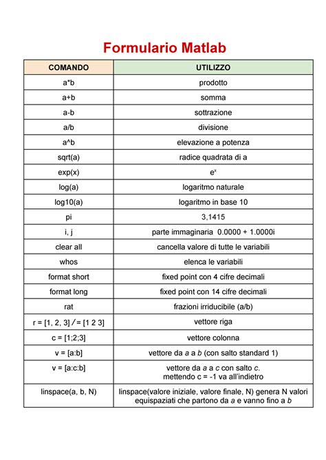 Formulario AL Formulario Matlab COMANDO UTILIZZO A B Prodotto A B