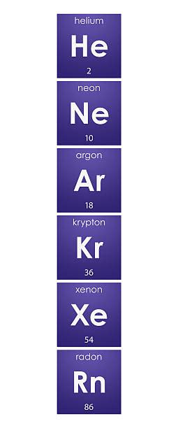 Periodic Table With Noble Gases