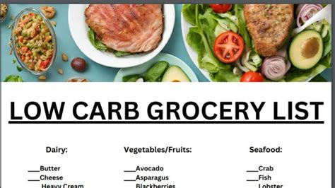 Low Carb Grocery List Etsy