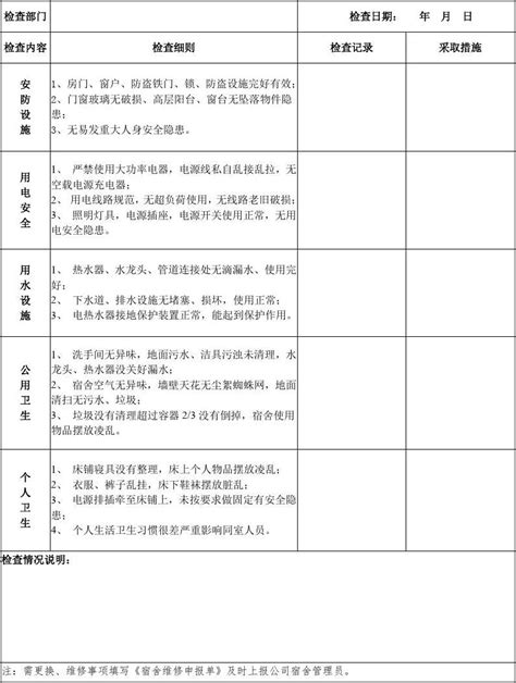 员工宿舍安全卫生情况检查表word文档在线阅读与下载无忧文档