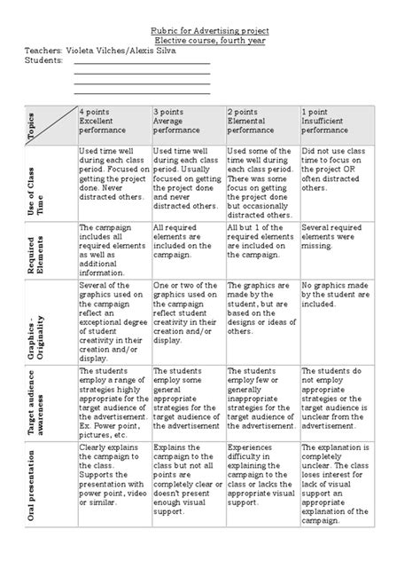 Rubric For Advertising Project Poster Advertising