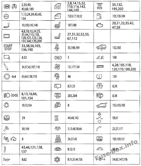 Fuse Box Diagram Bmw 7 Series F01f02 2009 2016