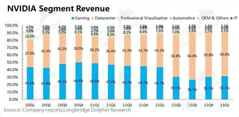 Nvidia 輝達（nvda）財報分析 2023 Q1 Stockfeel 股感