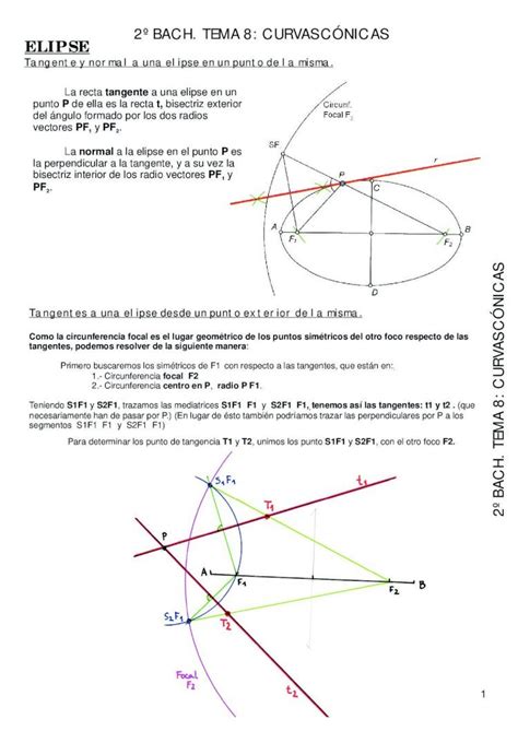 Pdf Apuntes Curvas C Nicas Dibujo T Cnico Bachillerato Pdfslide Net