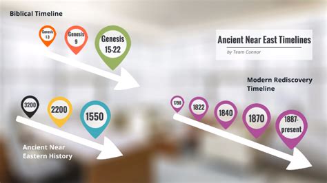 Ancient Near East Timeline by Olivia Martin on Prezi