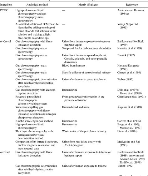 Table 4 From Final Report On The Safety Assessment Of Sodium P Chloro