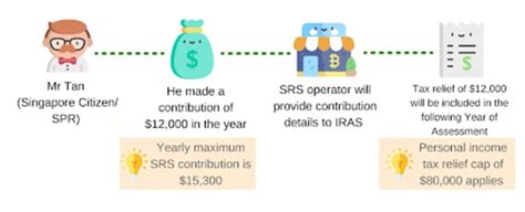 Everything You Need To Know About Supplementary Retirement Scheme Srs