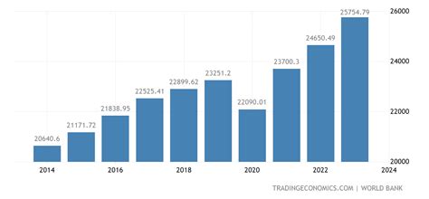 Costa Rica Gdp Per Capita Ppp 1990 2019 Data 2020 2021 Forecast