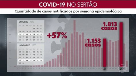 Pernambuco tem tendência de alta de casos de Covid 19 destaque