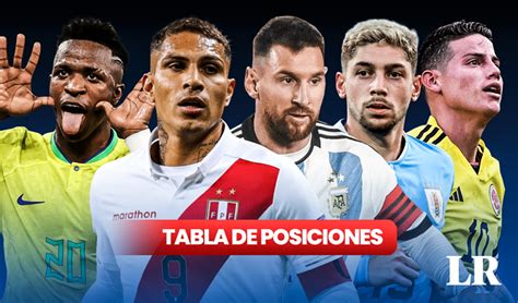 Tabla De Posiciones Eliminatorias 2026 Tras Jugarse La Fecha 4 Y Así Se Jugará La Jornada 5