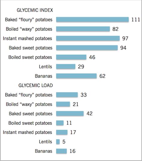 Sweet Vs Regular Potatoes Which Potatoes Are Really Healthier