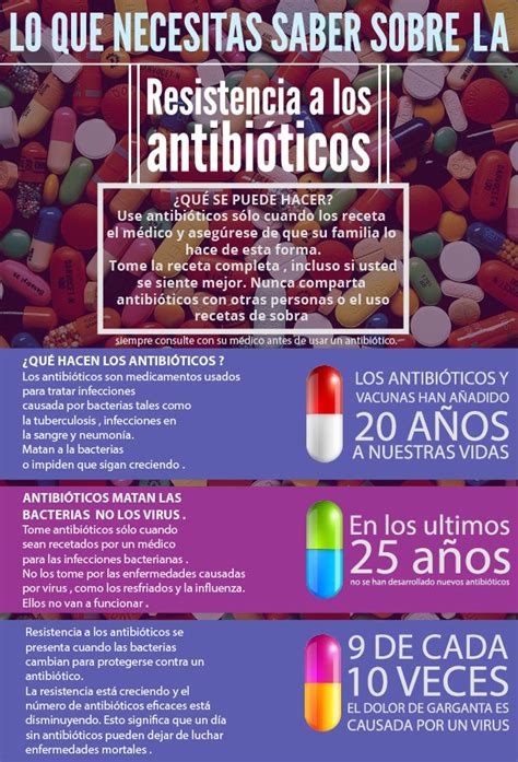 Antibioticos Para Las Bacterias - Combi