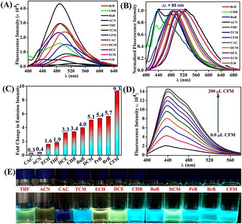 Discriminative Turn On Fluorescence Sensing Of Volatile Halogenated