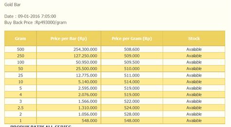 Harga Perak dan Harga Emas Hari Ini | Cara Investasi Bisnis