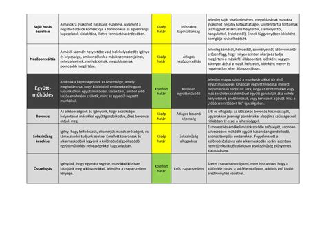 Selfmapping Bootstrapped PPT