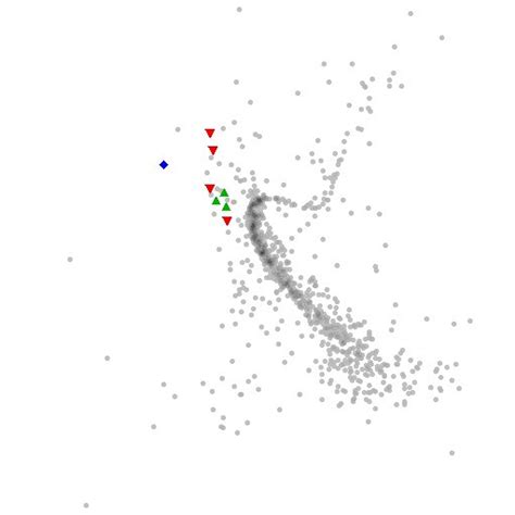 Color Magnitude Diagram Cmd Of Ngc188 Showing The Location Of