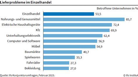 ifo Immer noch Lieferengpässe bei Lebensmitteln Gabot de