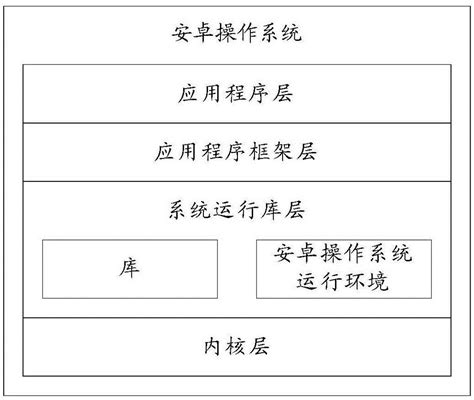 一种界面显示方法及终端设备与流程