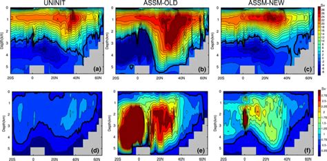 The Time Mean Amoc Stream Function Ac And The Standard Deviation Of