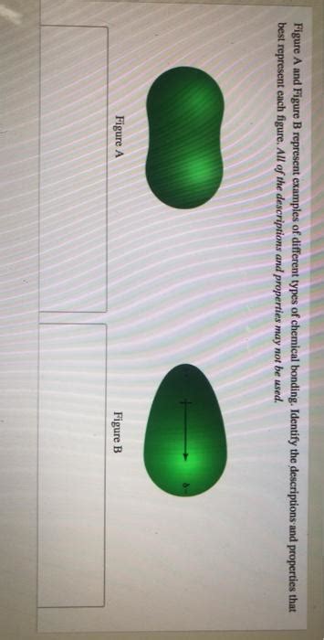 Solved Figure A And Figure B Represent Examples Of Different